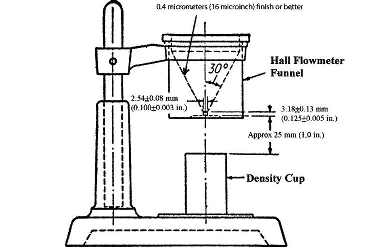 astmb212-free-flowing-metal-powders-apparent-density-hall-flowmeter-funnel