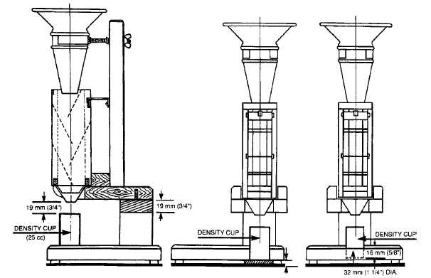 ASTMB329-Metal-Powders-and-Compounds-Apparent-Density-Scott-Volumeter