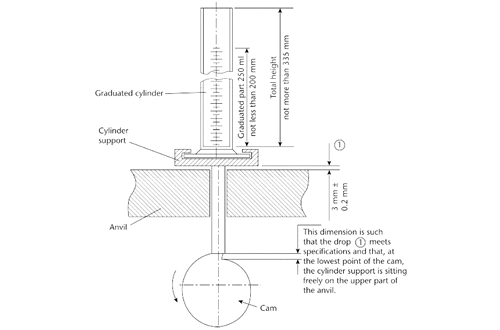 EP2915 Pharmaceutical Solids Apparent Volume Apparatus