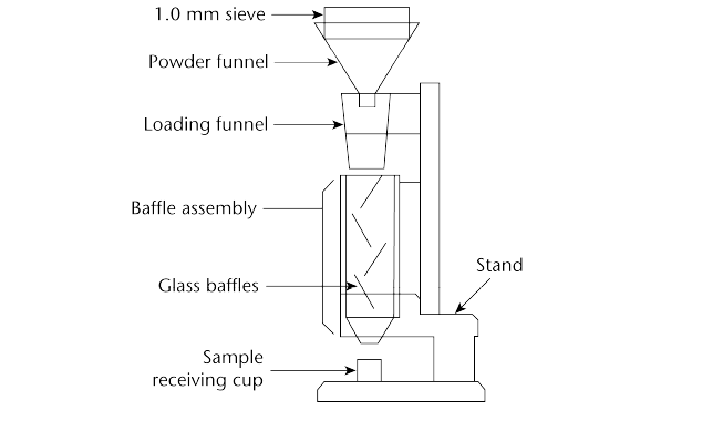 USP616-Bulk-Density-Method-II-Bulk-Density-Tester