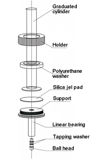 tap-density-tester-cylinder-installation