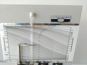 ASTM B330 method for determination of powder fisher sub sieve size of refractory metals and compounds-fisher method 201-30