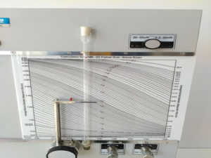 Average particle size analyzer